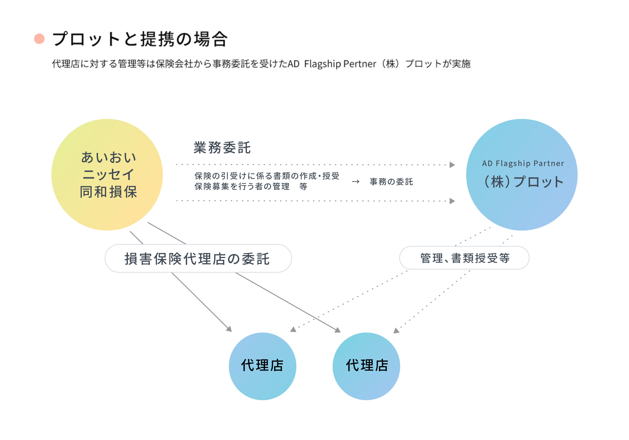 img-p-ad-partner01